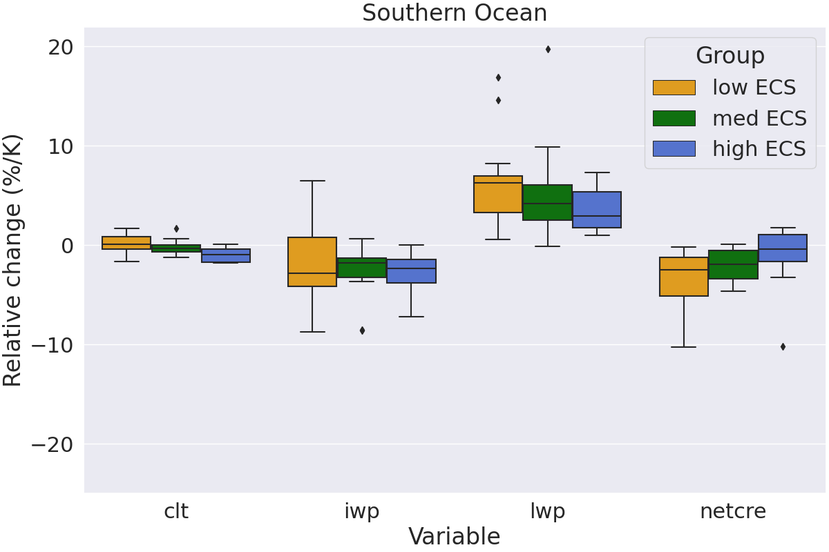 ../_images/boxplot_ssp585_south_oc.png