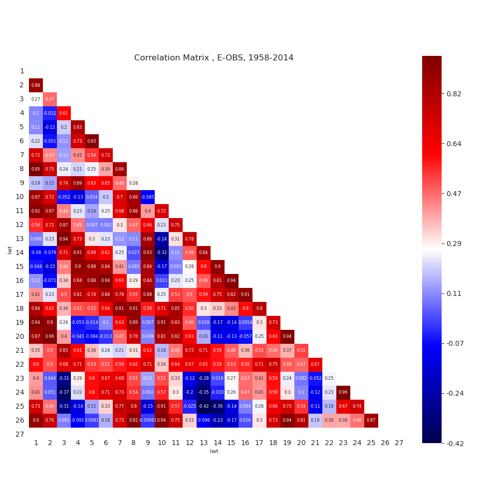 ../_images/correlation_matrix_E-OBS_1958-2014.png
