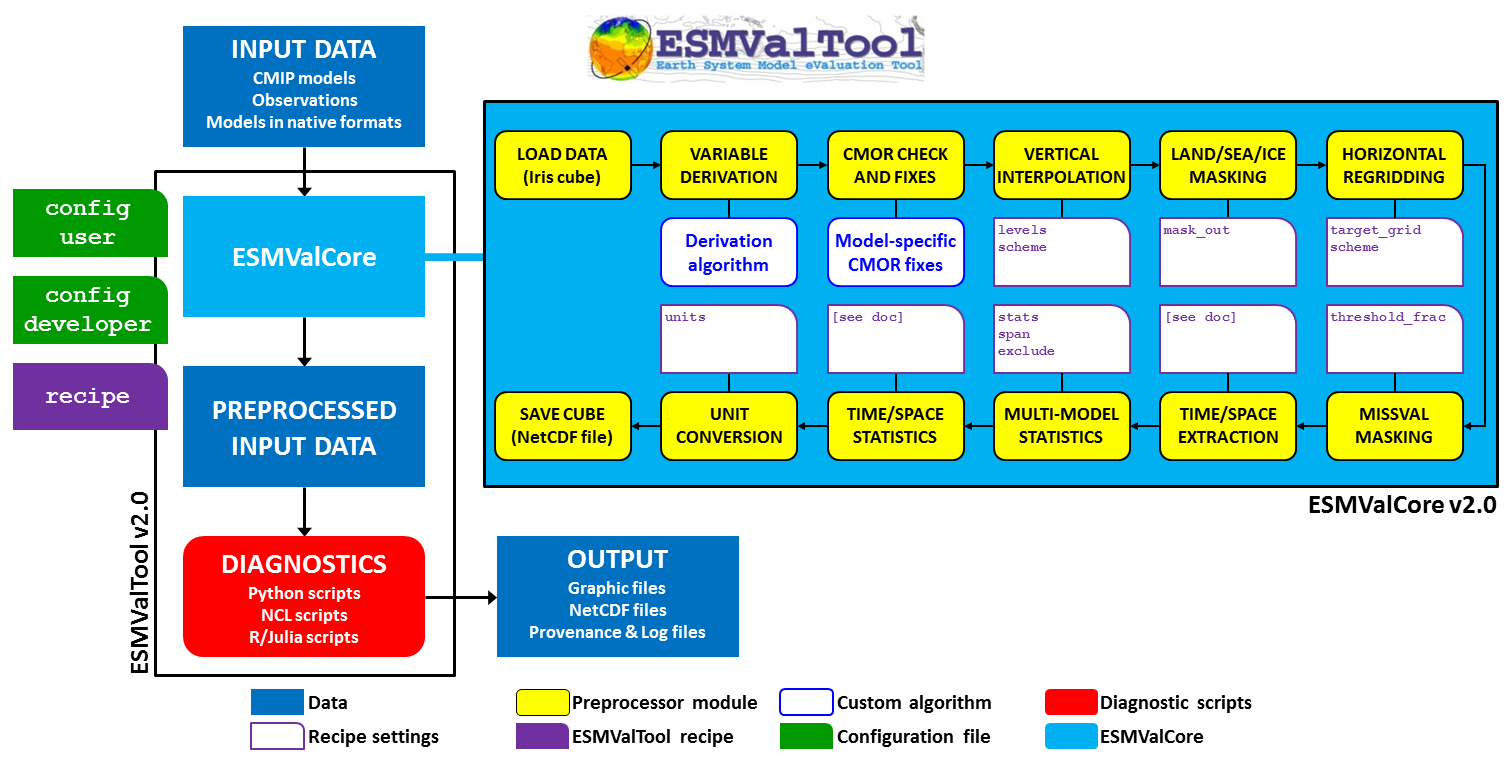Schematic of the system architecture.